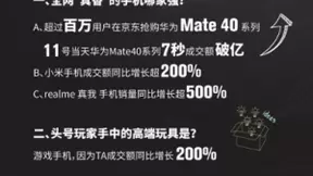 以游戏手机为支点 京东推动手机产业供应链智能化