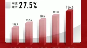 网易Q3财报解读：还是依赖游戏 有道亏损导致净利下滑