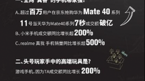 实体向上电商向下，京东全链路供应链助力华为Mate 40 7秒过亿