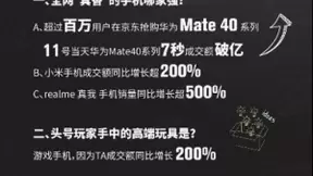 实体向上电商向下，京东全链路供应链助力华为Mate 40 7秒过亿