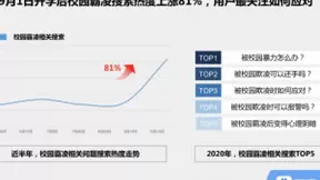 百度发布世界儿童日搜索大数据，加强知识科普让孩子健康成长