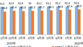 三大运营商固网宽带用户已达4.81亿户 千兆用户499万户