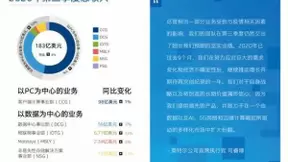 英特尔收购SigOpt，聚焦AI芯片整合提升