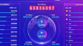 OPPO在中国移动5G终端嗨购节订货量超1500万，排名第一