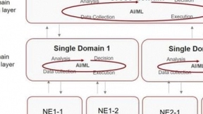 GTI发布《5G智能化网络白皮书》，助力智慧网络从理想照进现实