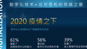 数字化浪潮下，加速小企业数字化转型，携手戴尔小企业“乘风破浪”