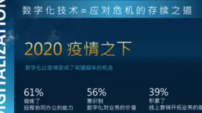 数字化浪潮下，加速小企业数字化转型，携手戴尔小企业“乘风破浪”