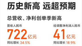 小米Q3手机销量4660万台 京东助力小米成交额同比增长超200%