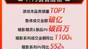 惠普2020财报：笔记本销量增长25%，京东电脑数码C2M模式再献助攻