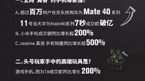 realme成交额翻五倍 厂商在京东11.11实现销量成交额双突破