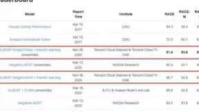 腾讯云小微&腾讯云TI-ONE联合团队获RACE 数据集深层阅读理解冠军