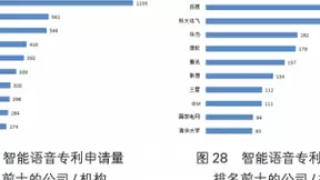 百度再夺AI专利第一名，强研发促应用打造经济发展新引擎