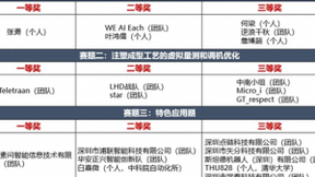 中国信通院联合主办的第四届工业大数据创新竞赛圆满落幕