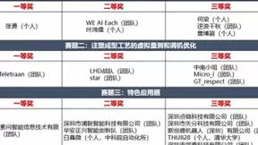 中国信通院联合主办的第四届工业大数据创新竞赛圆满落幕