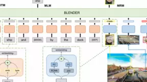 腾讯微视凭BLENDer模型斩获VCR竞赛榜第一