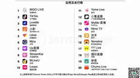 短视频生产服务商“小影科技”完成近4亿元C轮融资