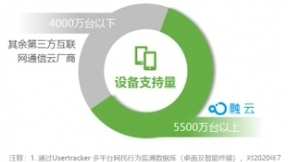 艾瑞2020全球互联网通信云报告 融云再次领跑IM市场