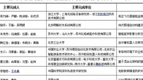 明略科技荣获第十届吴文俊人工智能科学技术发明一等奖