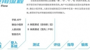 全国首创！日海智能为板樟山打造“智能步道”