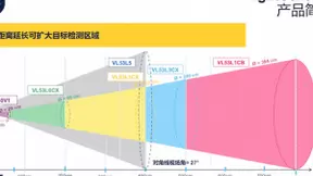 手机上标配的ToF，意法半导体助其在更多领域发挥所长
