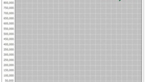 四川电信携手华为成功试点LWDM有源波分，助力5G网络可持续发展