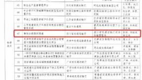 中寰卫星助力四川运管局揽下全国“平安交通”创新优秀案例