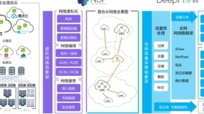 DeepFlow：云原生时代的网络监控