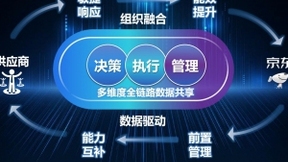 京东图书推出“万物先销”项目 助推行业数智化发展