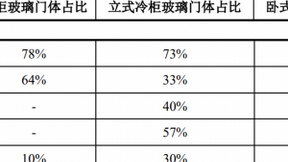 三星新材——白家电配套隐形巨人，股东可交债全部转股完成