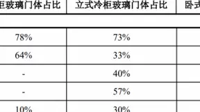 三星新材——白家电配套隐形巨人，股东可交债全部转股完成