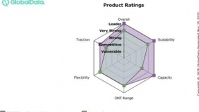 领导者！中兴通讯获GlobalData FTTP产品最高评级