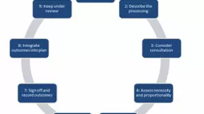 人脸识别60年：欧盟通用数据保护条例真的算“史上最严”吗
