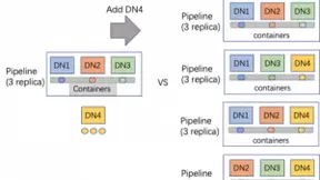 Ozone+星星海,腾讯自动驾驶专有云低成本解决方案取得突破性进展