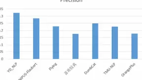 通关英语，再战中文，网易有道AI团队首战中文语法错误诊断大赛夺冠