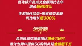 12.12京东手机战报出炉，小米品牌成交额同比增长超275%