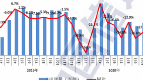 信通院：11月5G手机占比68.1%，京东放心换服务加速5G普及