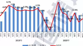 信通院：11月5G手机占比68.1%，京东放心换服务加速5G普及