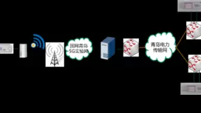 国网首套基于5G公网专用的精准负荷控制装置在青岛投入运行