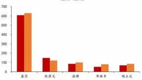 苹果计划提升30%iPhone产量 蓝思科技订单量将持续饱和
