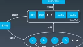 美团使用第二代英特尔至强可扩展处理器 加速Cellar存储性能