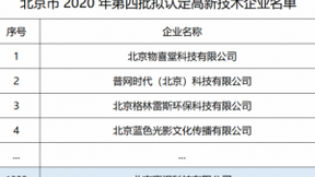 2020国家高新技术企业名单公布，赢识科技凭AI新技术入围