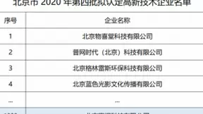 2020国家高新技术企业名单公布，赢识科技凭AI新技术入围