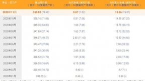 中国电信11月5G用户数净增762万 累计7948万