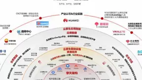 云原生2.0时代，华为云如何构建高效可信的持续交付能力？