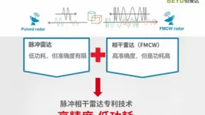 不限汽车！TI、Acconeer、英飞凌加速布局60GHz毫米波雷达消费品市场