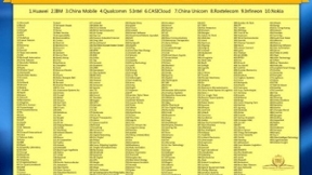 2020世界物联网排行榜出炉，华为连续四届斩获榜首