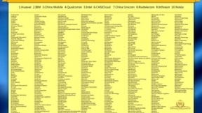 2020世界物联网排行榜出炉，华为连续四届斩获榜首