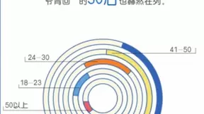 抖音直播发布三周年“直场人”趣味数据报告:80后成“直场”主力军