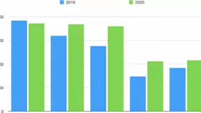 2020旗舰手机价格：安卓涨价苹果持平，谁的压力在变大？
