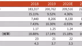 直面外界关注！海尔智家今天作出全面回答
